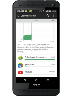 Mobiele datagebruik