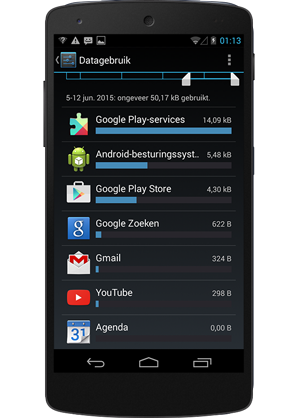 Mobiele datagebruik