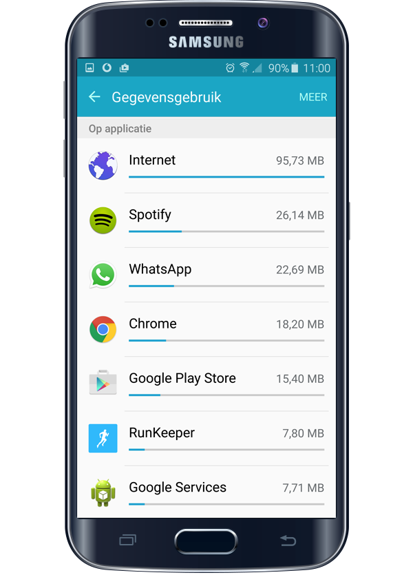 Mobiele datagebruik