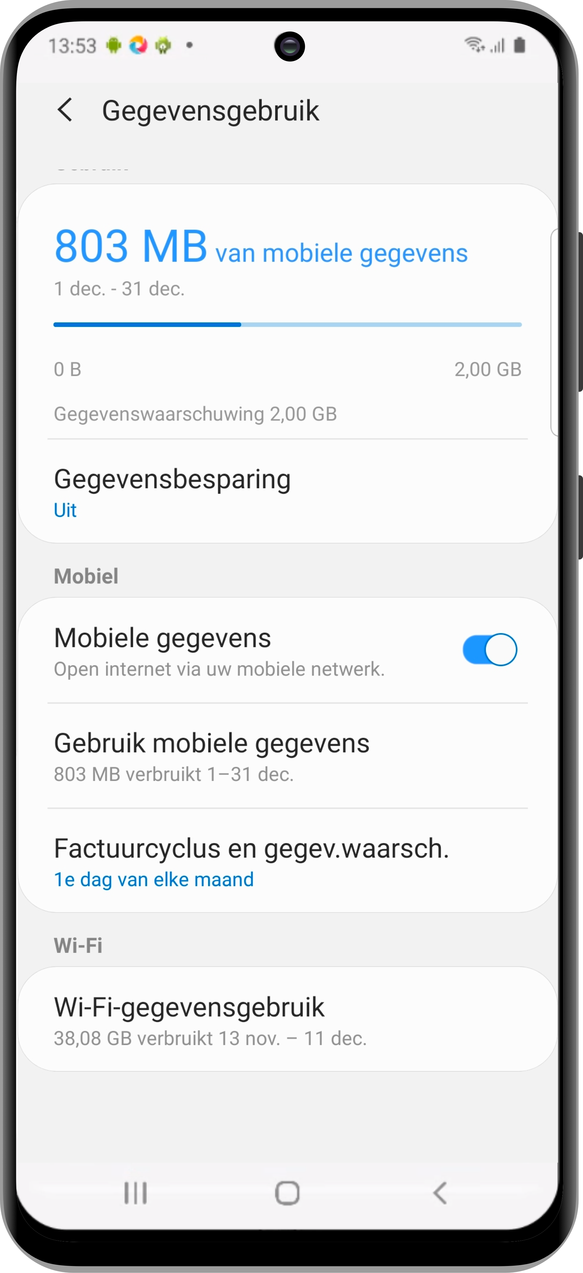 Klik gegevens gebruik