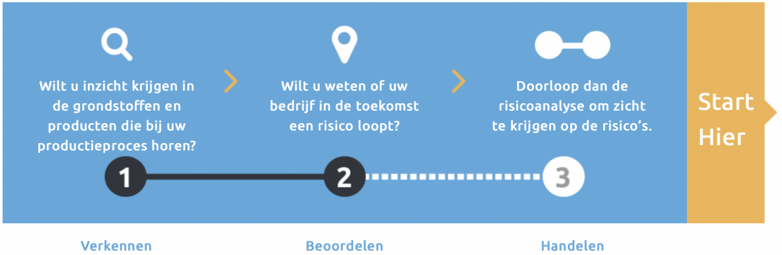 Met deze top 10 apps & tools wordt ondernemen leuker en succesvoller!