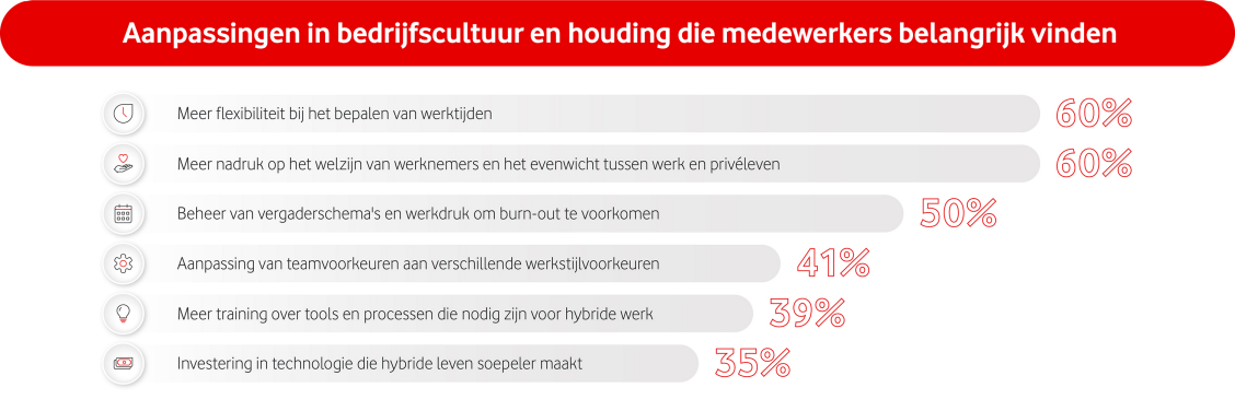 Cisco onderzoek hybride werken
