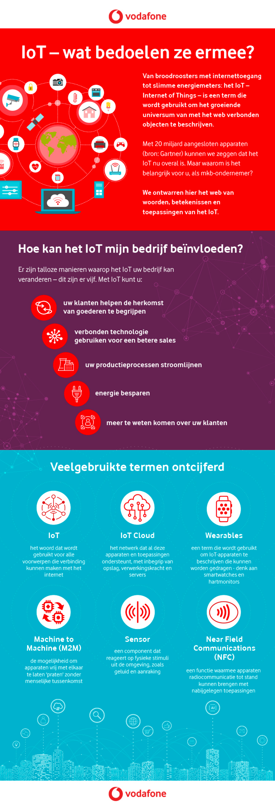 Wat is IoT?