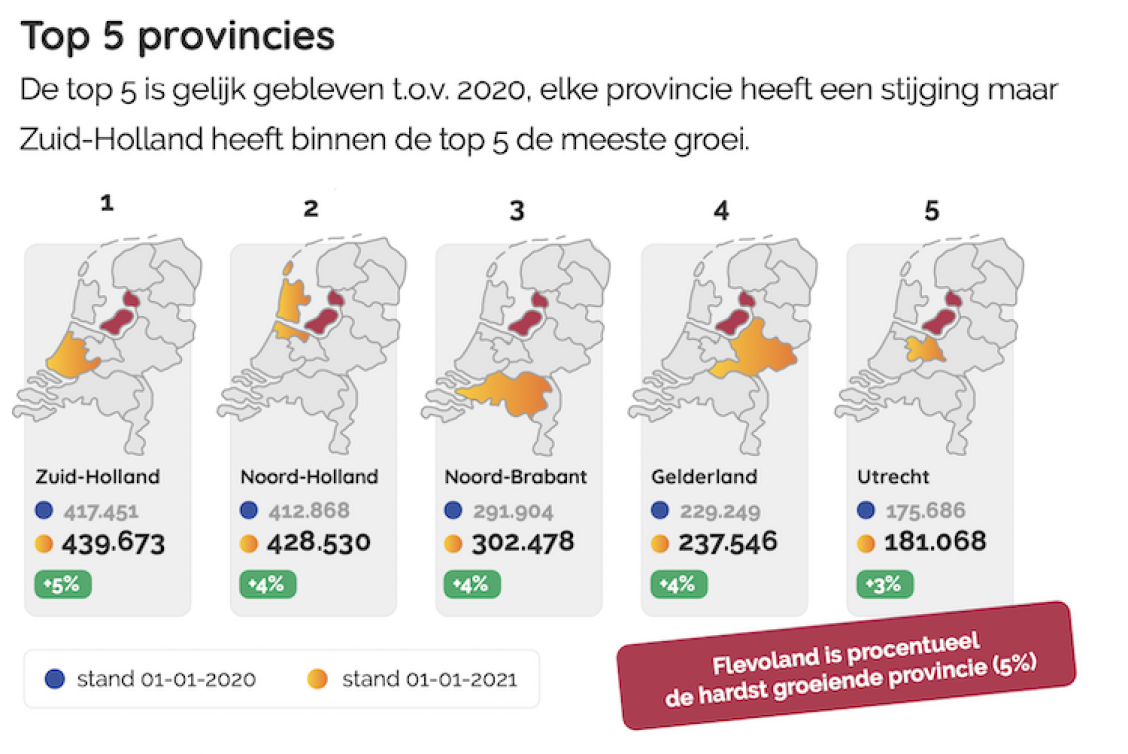 Feiten en cijfers over MKB